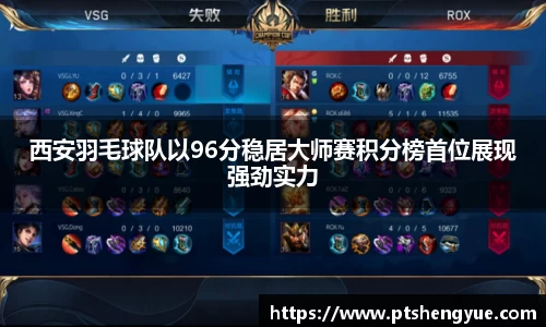 西安羽毛球队以96分稳居大师赛积分榜首位展现强劲实力